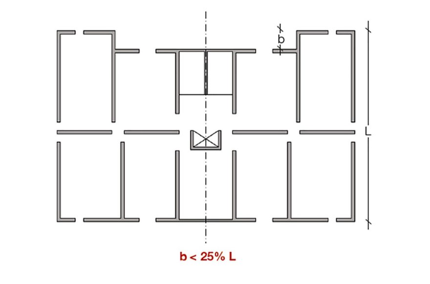 Struttura iperstatica, pianta costruzione regolare in altezza