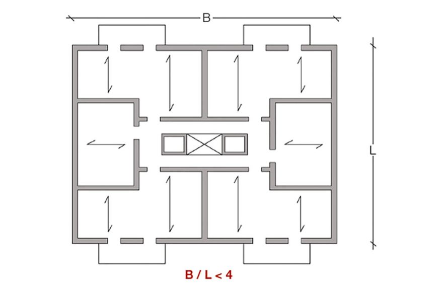 Struttura iperstatica, pianta costruzione regolare in pianta