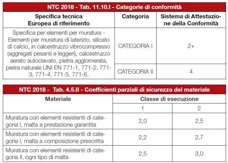 Tables Normative DoP NTC2018