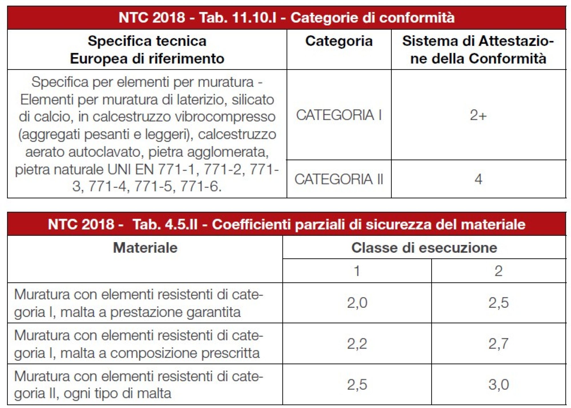 Certificazioni Dichiarazione di Prestazione (DoP)