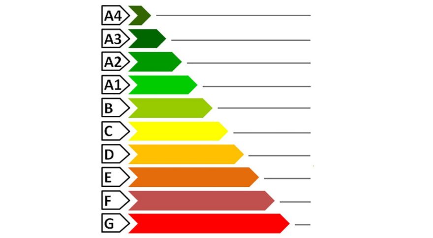 energy scale buildings