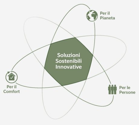 Visioni wienerberger