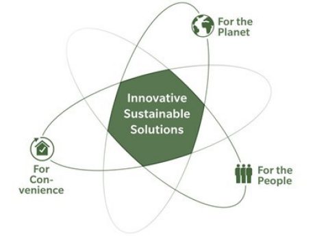 Innovation Sustainable Solutions