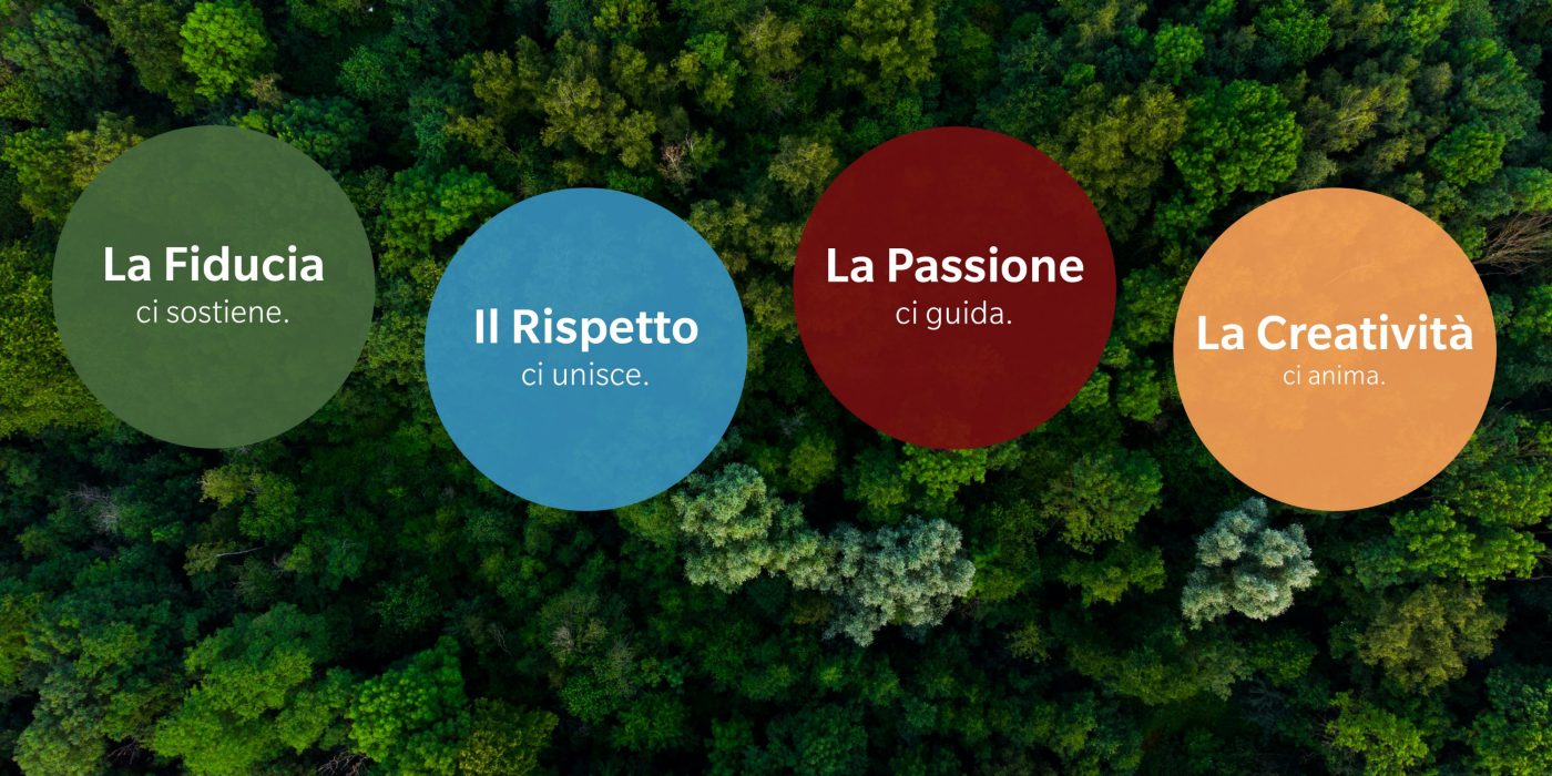 I valori wienerberger