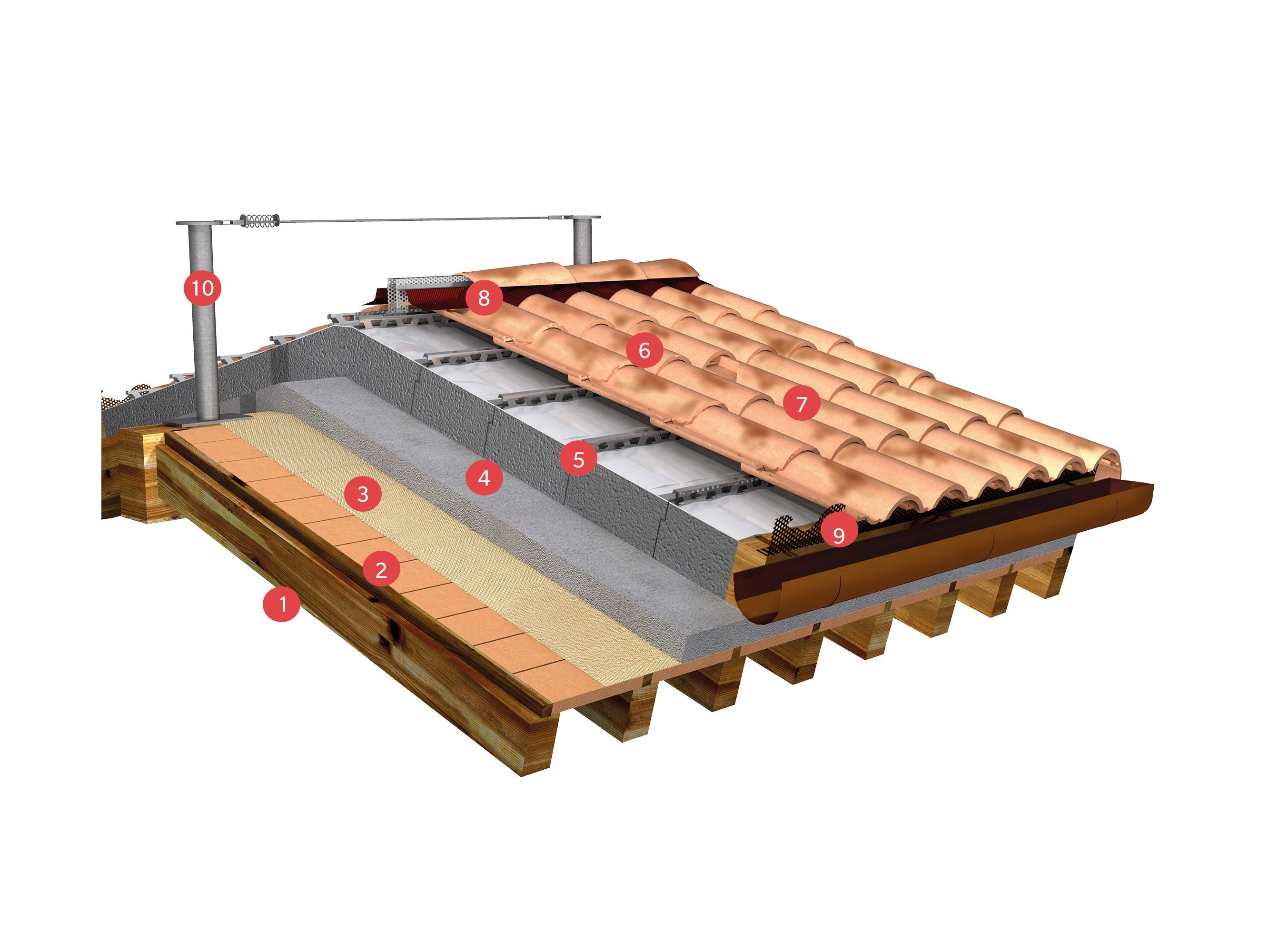 Soluzione Copertura 1