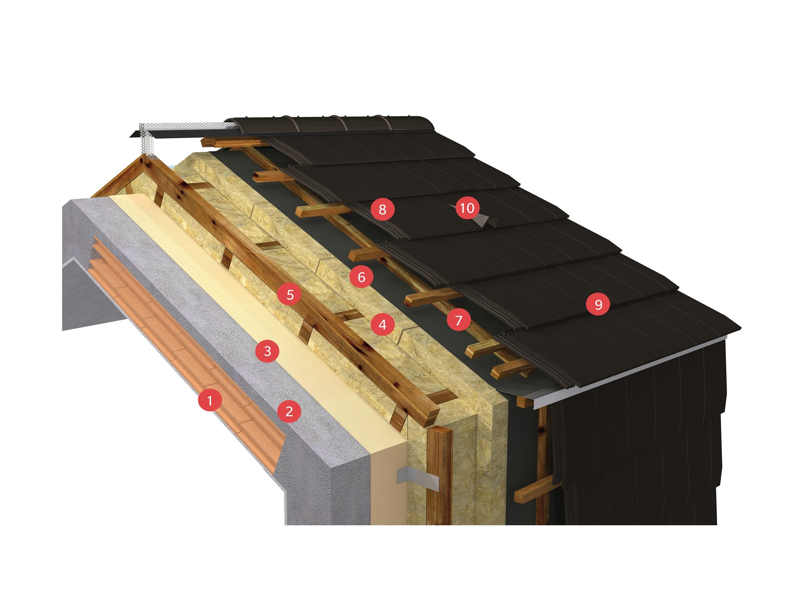 Soluzione Copertura 3