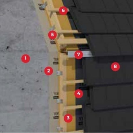 Stratigraphy of Cotto3