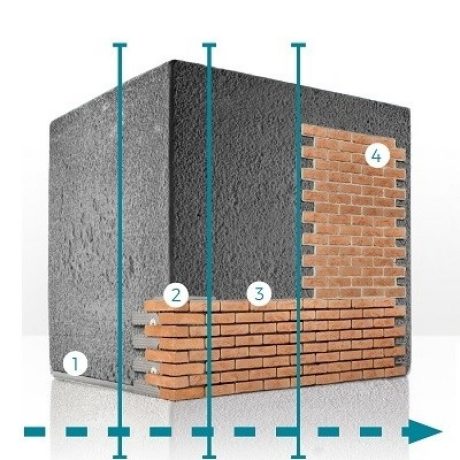 Installation of Terracoat